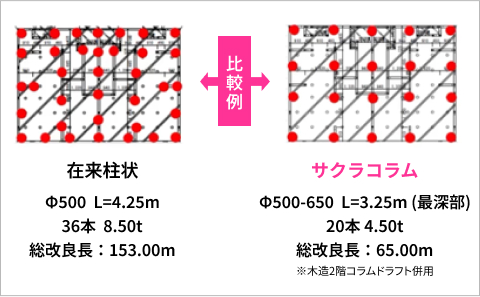 柱状改良 イメージ